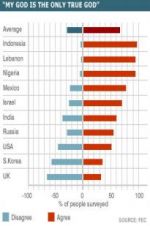 Watch What the World Thinks of God Vodly