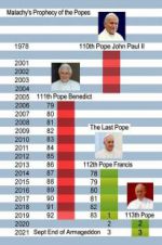 Watch The Last Pope? Vodly